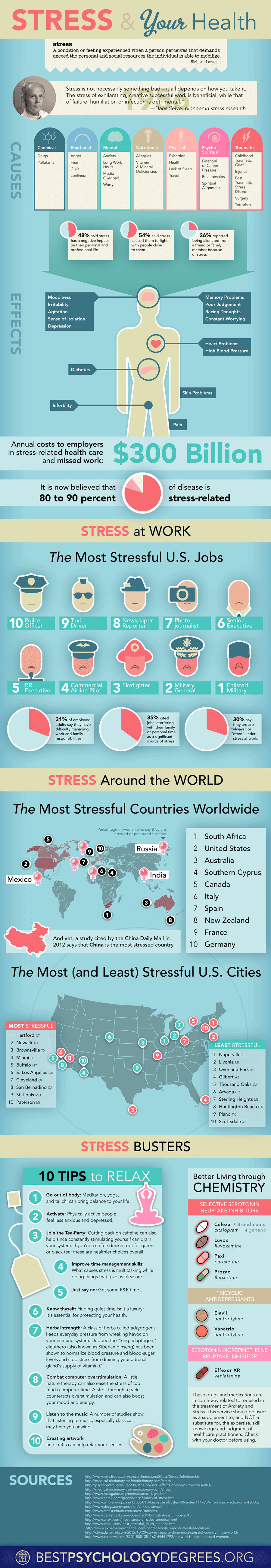 Stress and Your Health Stress and Your Health