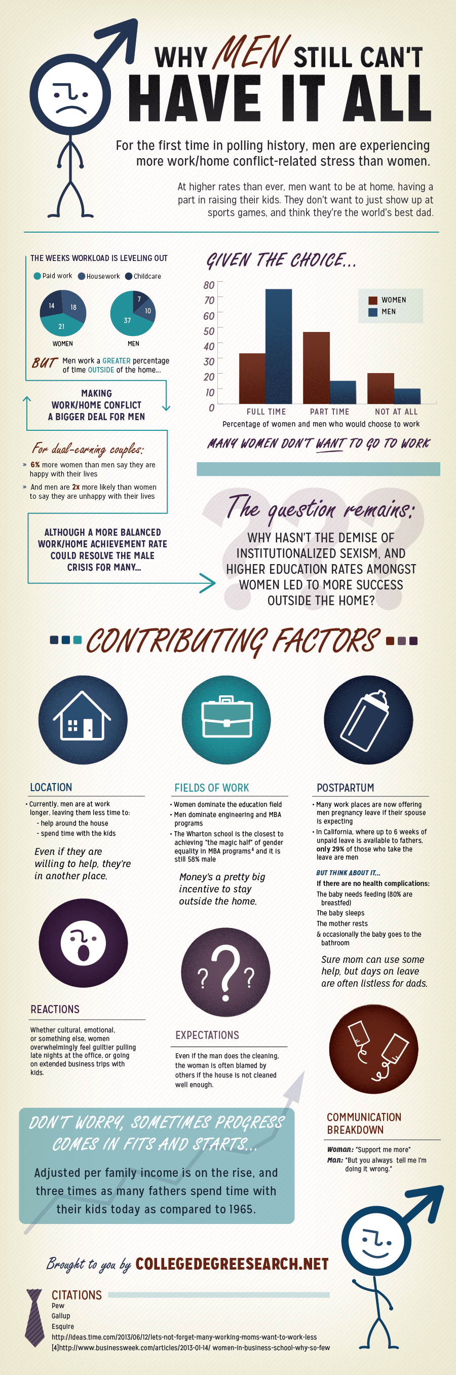 Men and Conflict-Related Stress Men and Conflict-Related Stress