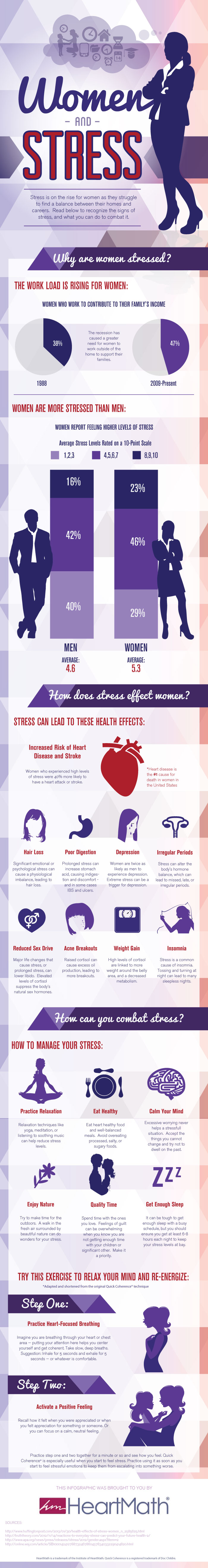 Women and Stress Women and stress